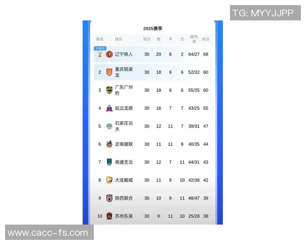 广州足球队荣登足球节奏排行榜第七名引发热议