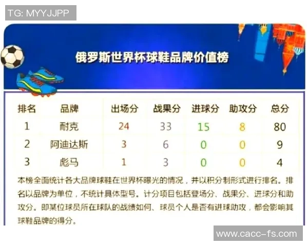 足球明星如何在全球市场中占据最大份额与影响力的探讨与分析