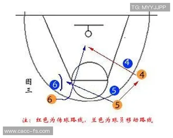 广州篮球队配合分析：战术执行与球员默契的深度对比探讨