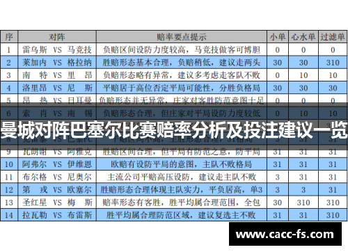 曼城对阵巴塞尔比赛赔率分析及投注建议一览